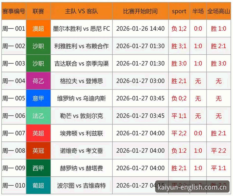 kaiyun体育官网实时比分数据实用技巧，赛事追踪必备知识